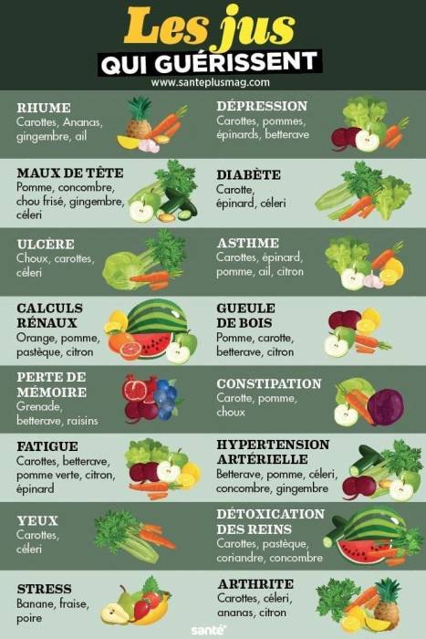 sante-jus-fruits-legumes.jpg sante-jus-fruits-legumes.jpg