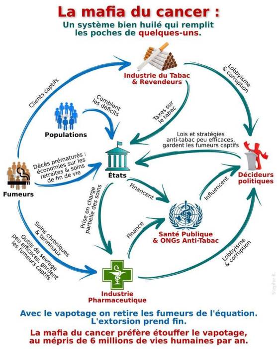 la-mafia-du-cancer.jpg la-mafia-du-cancer.jpg