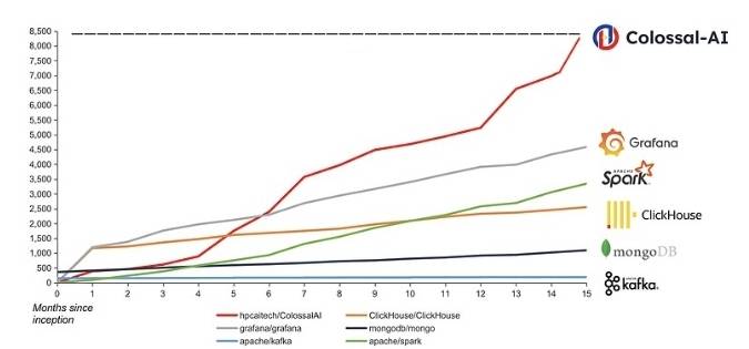 ai-opensource-trends-202302.jpg ai-opensource-trends-202302.jpg