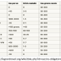 vaccins-tableau-comparatif-maladies-infantiles.png